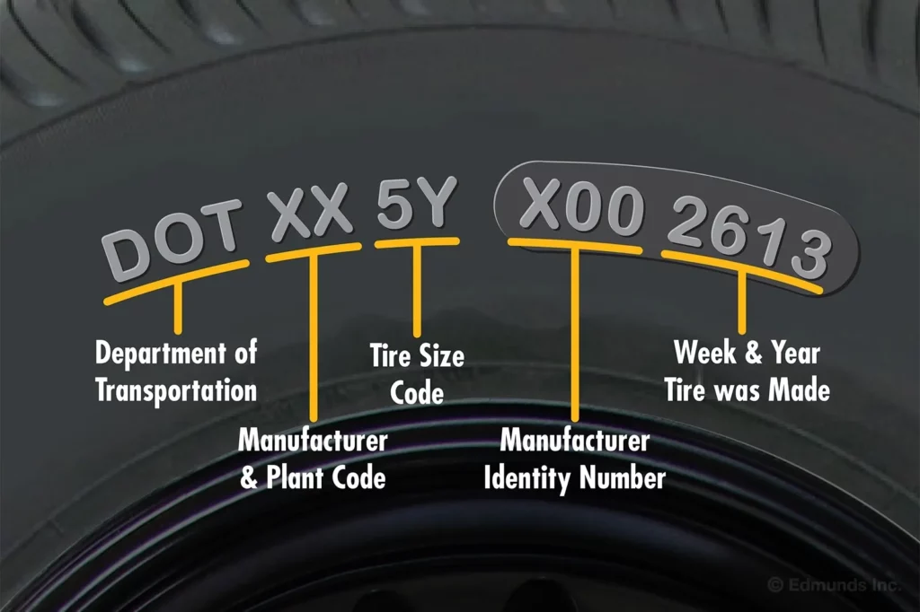 know about Car tire expiry date in UAE