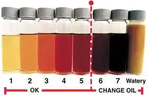 engine oil color meaning